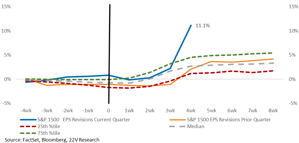 A graph of different colored lines

AI-generated content may be incorrect.