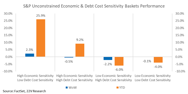 A graph of a graph showing the amount of the cost of a certain amount of debt

AI-generated content may be incorrect.