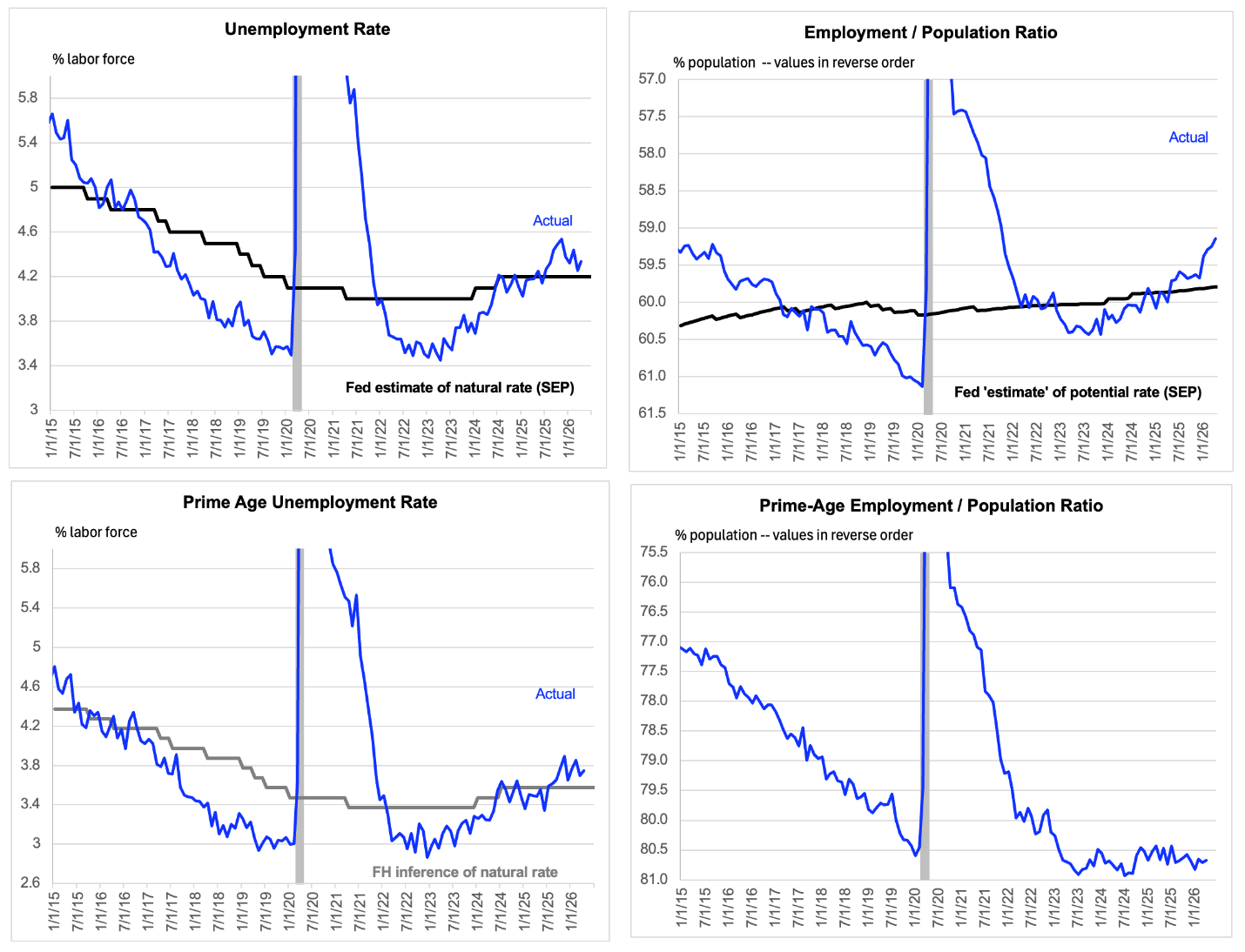 A graph of unemployment rate

AI-generated content may be incorrect.