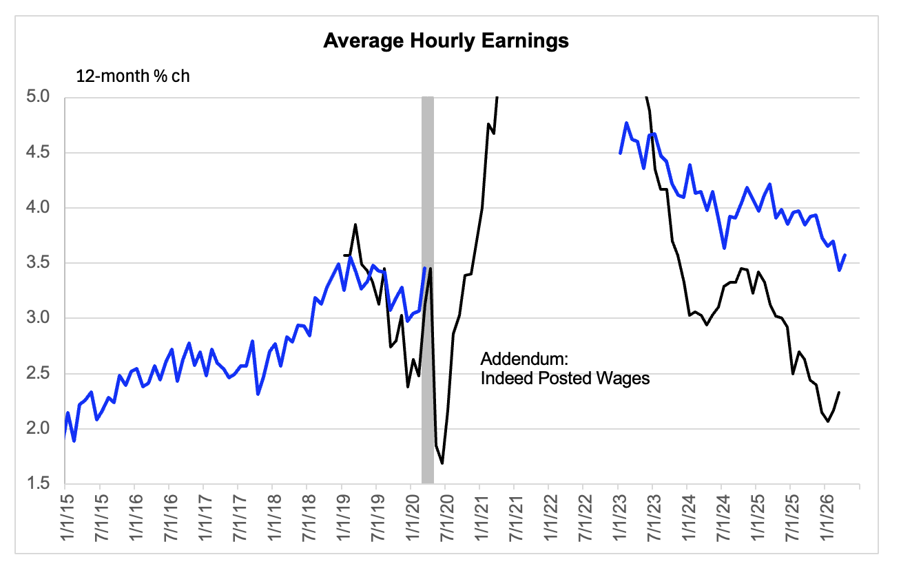 A graph showing the average earnings

AI-generated content may be incorrect.