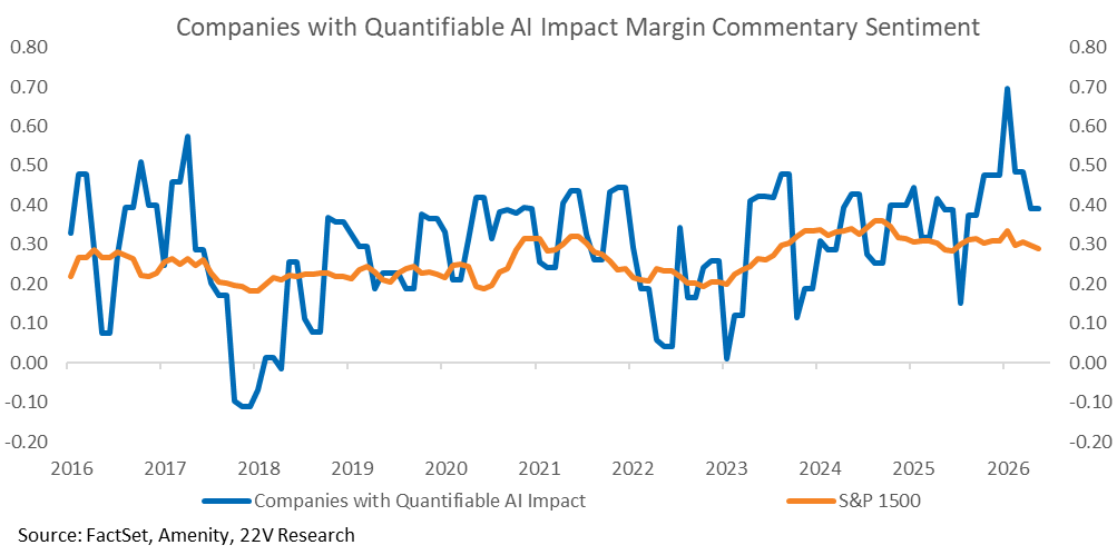 A graph with blue lines and orange lines

AI-generated content may be incorrect.