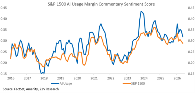 A graph of a line graph

AI-generated content may be incorrect.