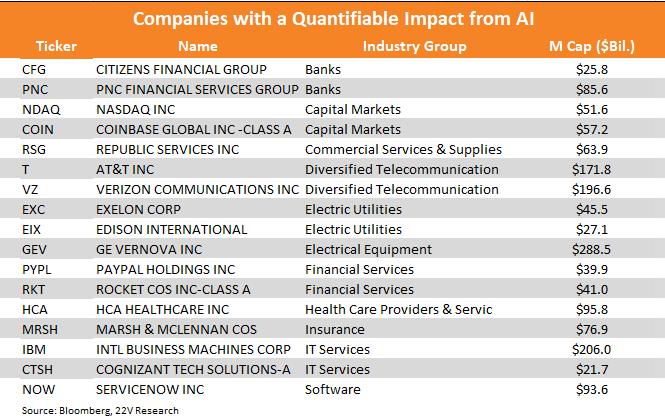 A table with a list of companies

AI-generated content may be incorrect.