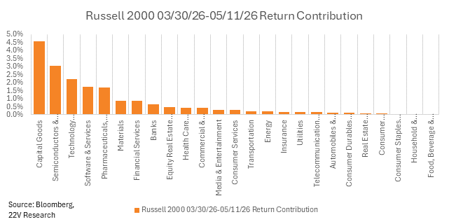 A graph showing the amount of money

AI-generated content may be incorrect.