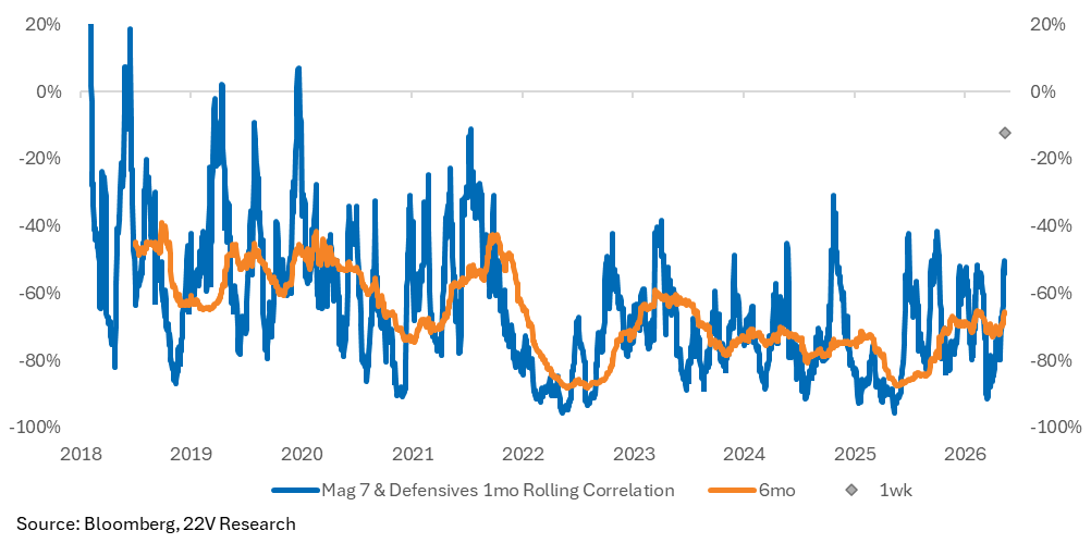 A graph with blue lines and orange lines

AI-generated content may be incorrect.