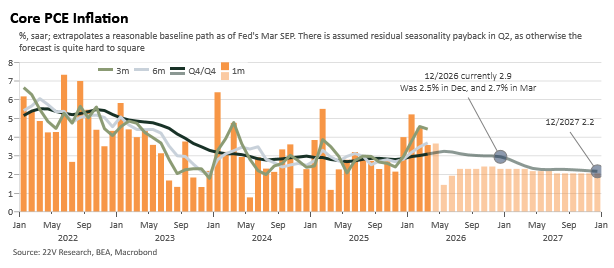A graph with orange and green lines

Description automatically generated