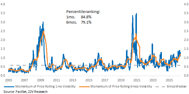 A graph of a graph with blue and orange lines

AI-generated content may be incorrect.