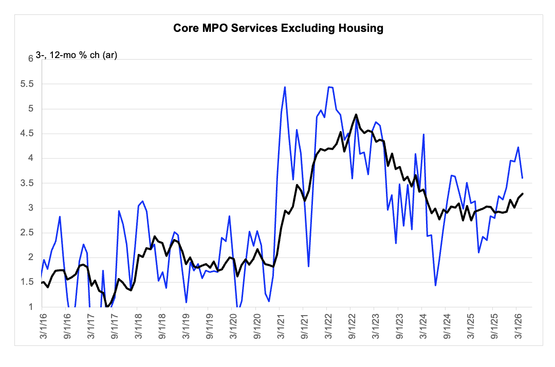 A graph showing the price of housing

AI-generated content may be incorrect.