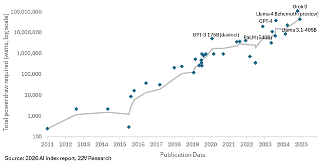 A graph with blue dots and numbers

AI-generated content may be incorrect.