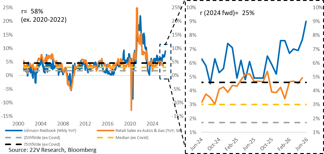A graph and diagram of a graph

AI-generated content may be incorrect.