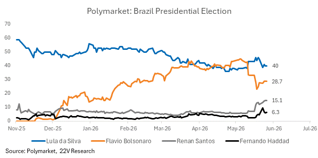 A graph of a graph showing the results of the election

AI-generated content may be incorrect.