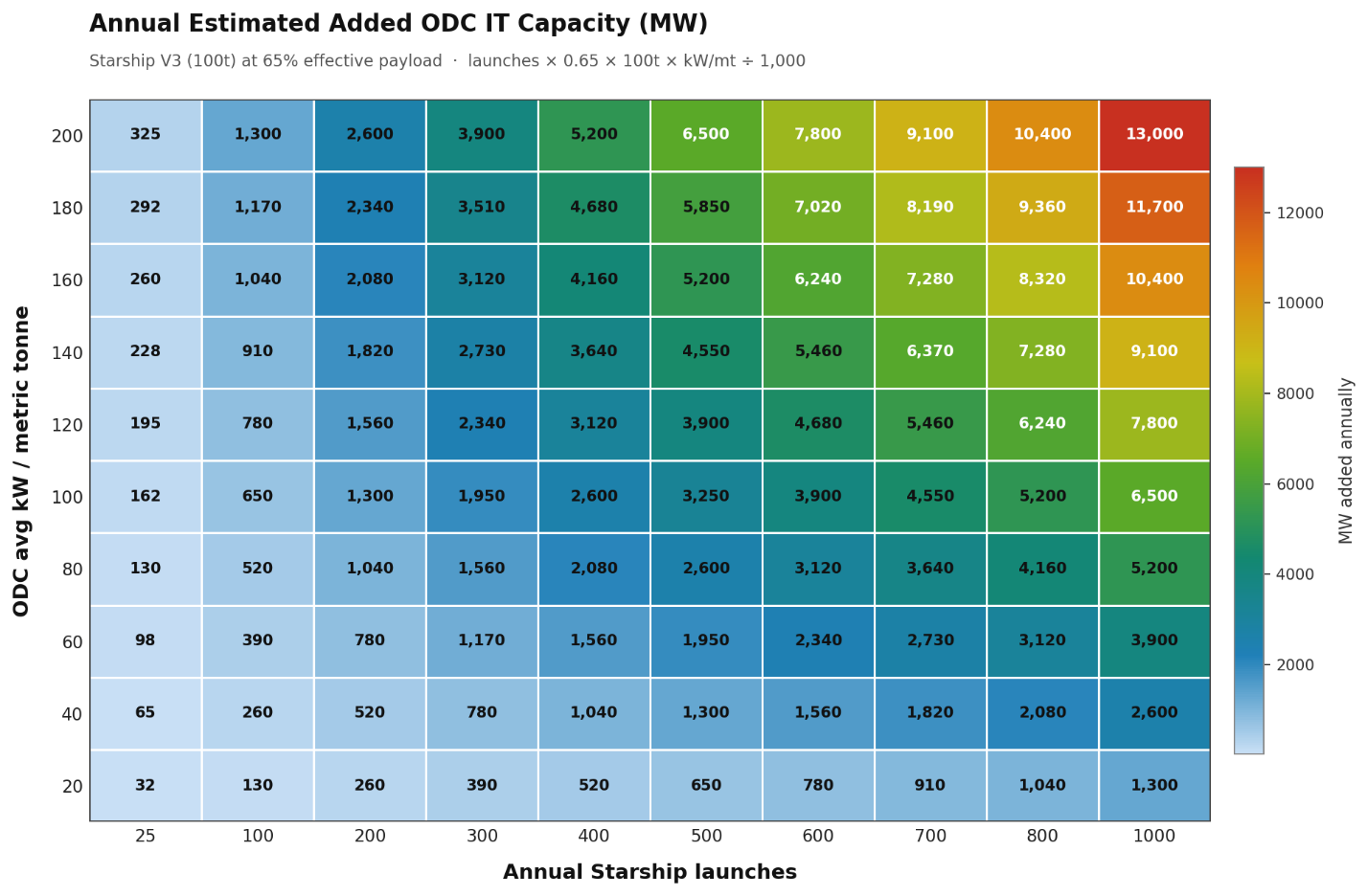 A chart of different colors

AI-generated content may be incorrect.