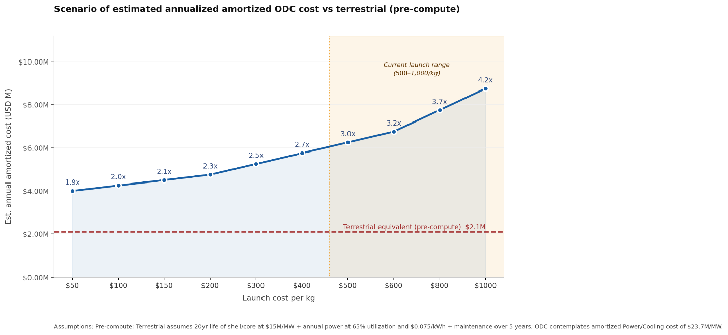 A graph of a graph

AI-generated content may be incorrect.
