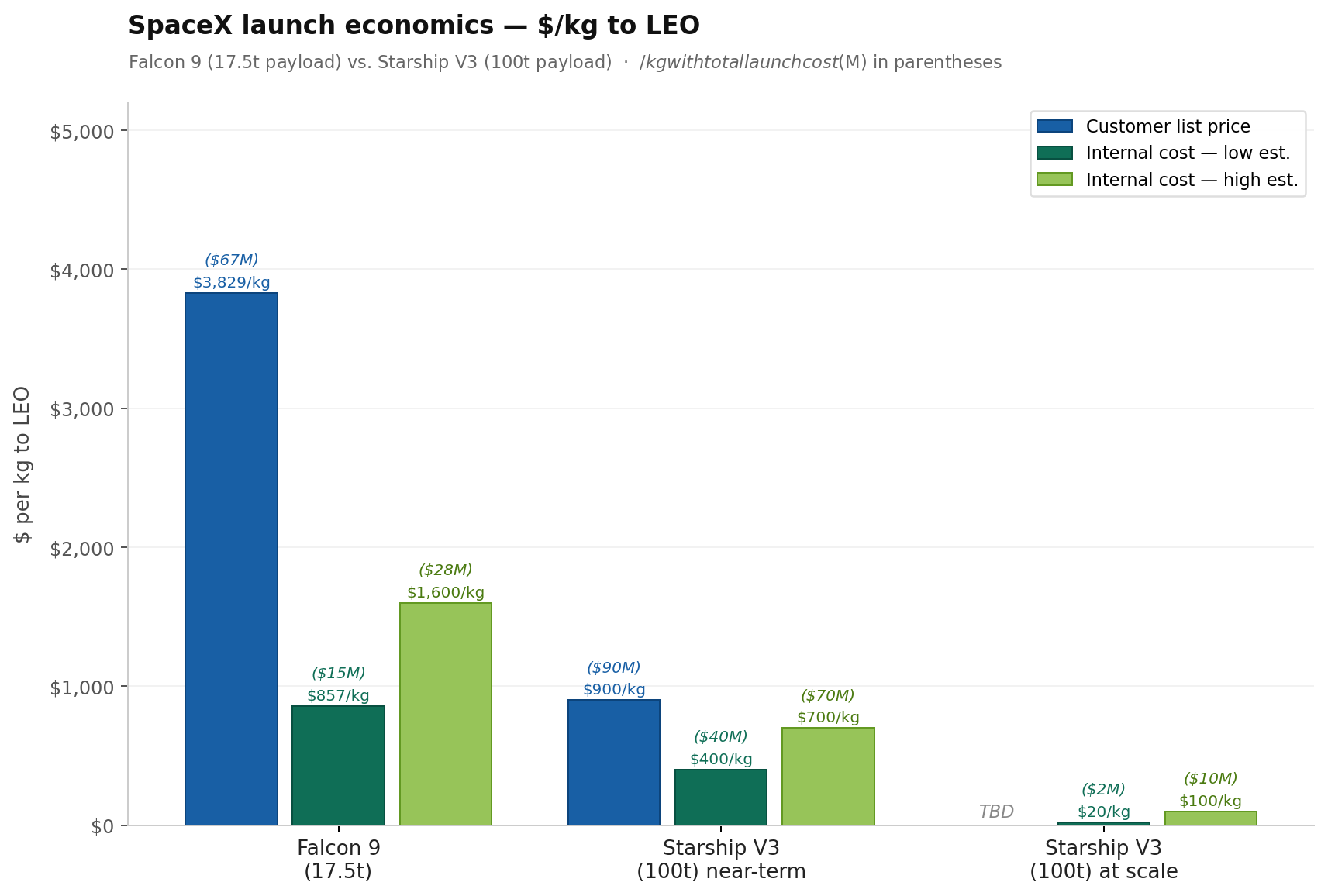 A graph of a bar chart

AI-generated content may be incorrect.
