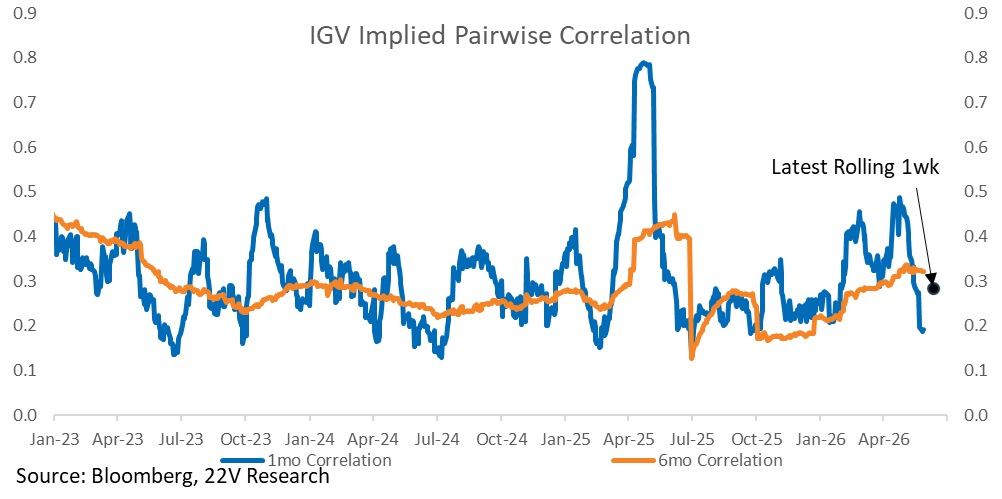 A graph with blue and orange lines

AI-generated content may be incorrect.