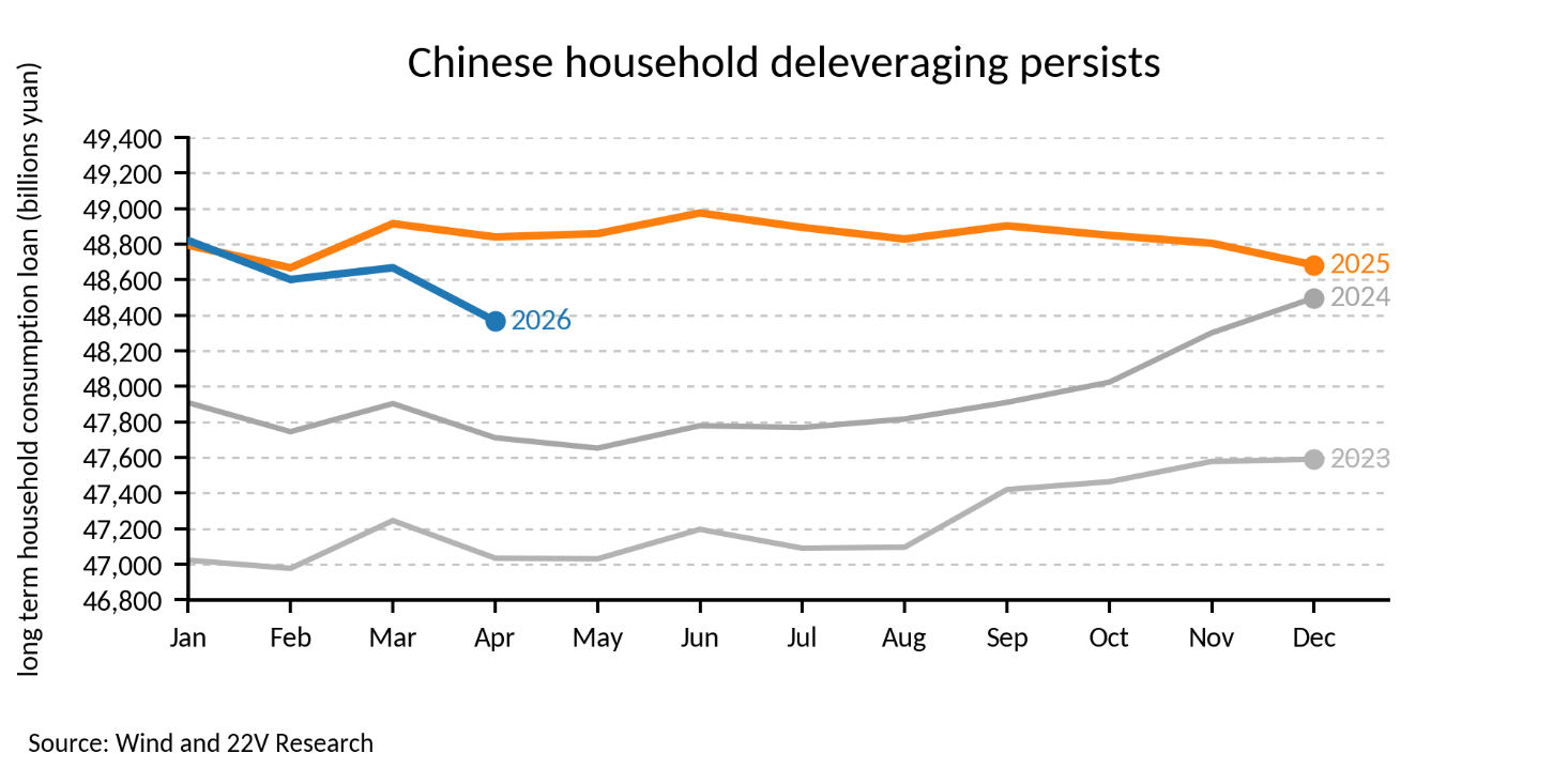 A graph of a number of household delevating per capita

AI-generated content may be incorrect.