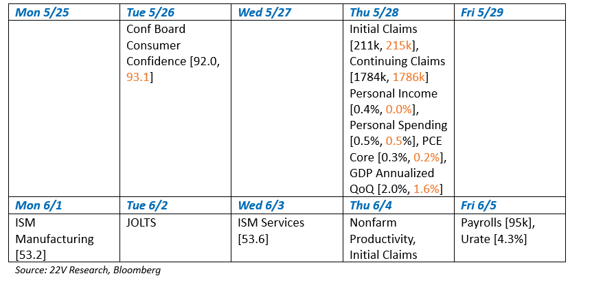 A screenshot of a calendar

AI-generated content may be incorrect.