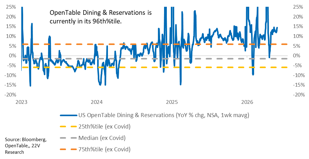A graph of blue lines and orange lines

AI-generated content may be incorrect.