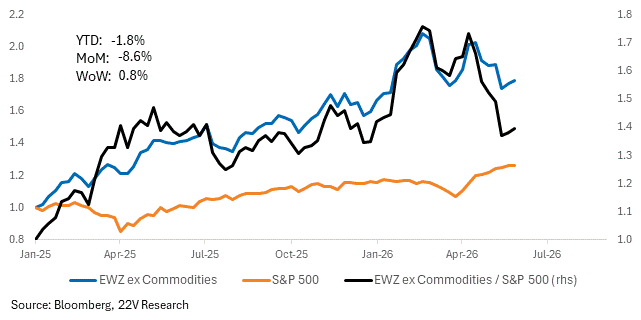 A graph of different types of stocks

AI-generated content may be incorrect.