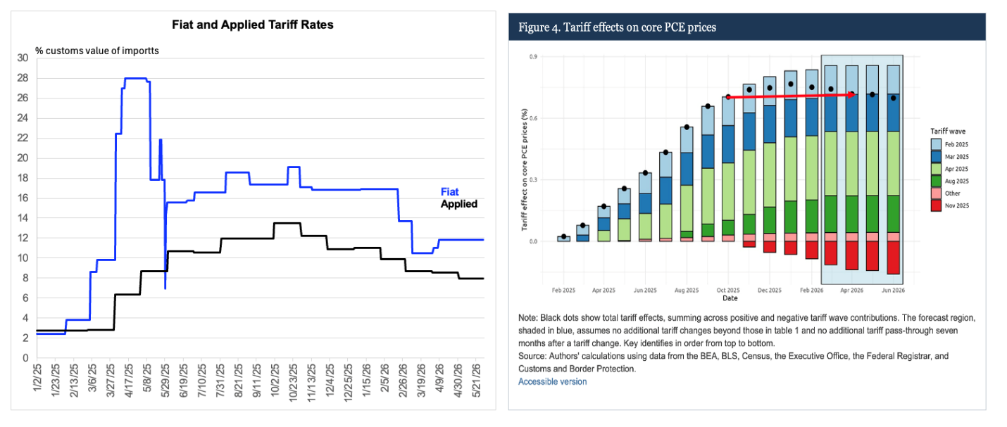 A close-up of a graph

AI-generated content may be incorrect.