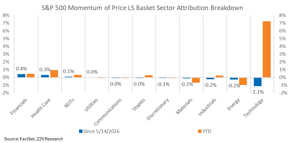 A graph of a graph showing the amount of goods in the basket sector

AI-generated content may be incorrect.