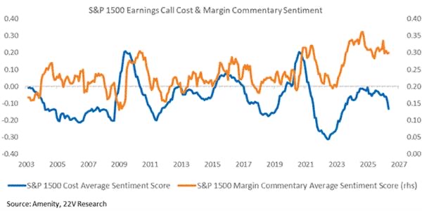 A graph showing the value of a stock market

AI-generated content may be incorrect.