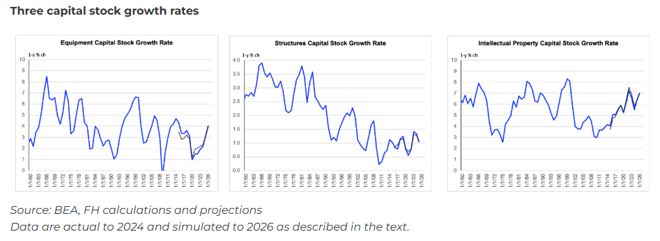 A screenshot of a graph

AI-generated content may be incorrect.