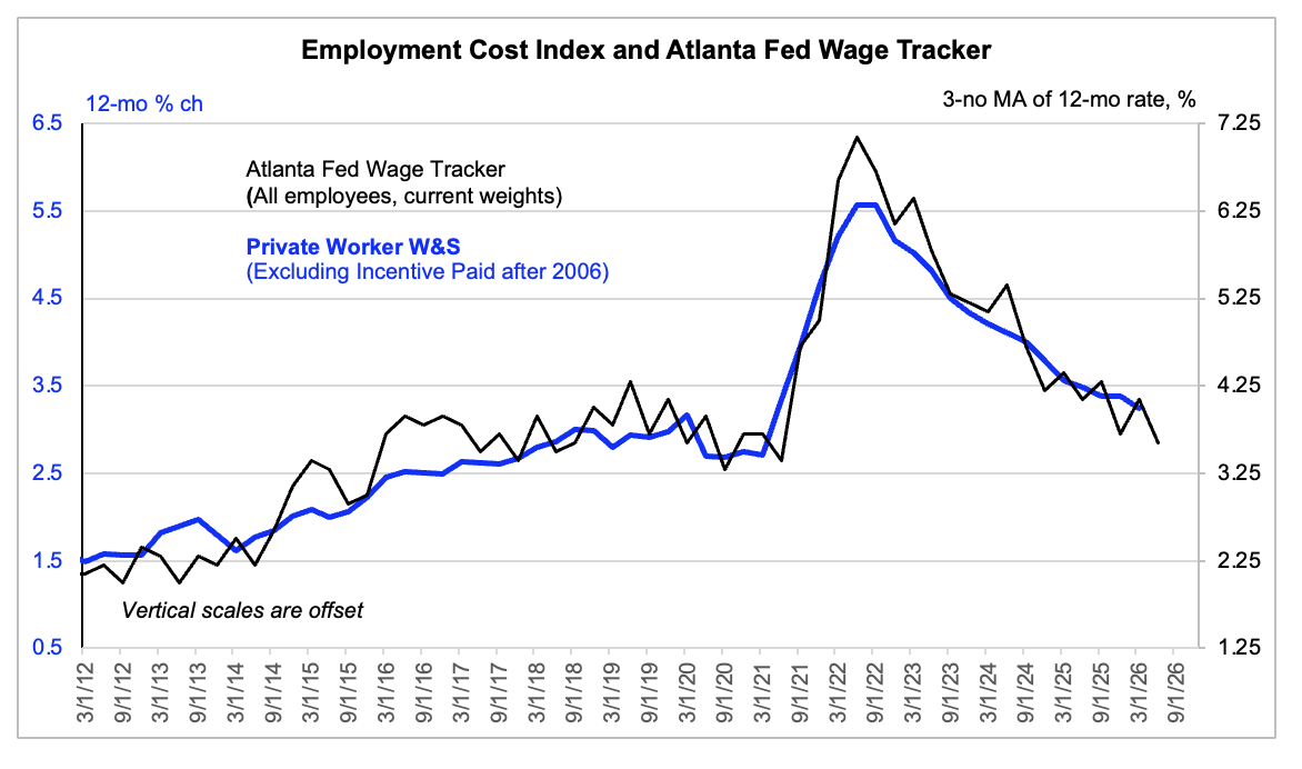 A graph showing the cost of a wage tracker

AI-generated content may be incorrect.