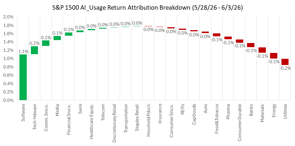 A chart with numbers and text

AI-generated content may be incorrect.