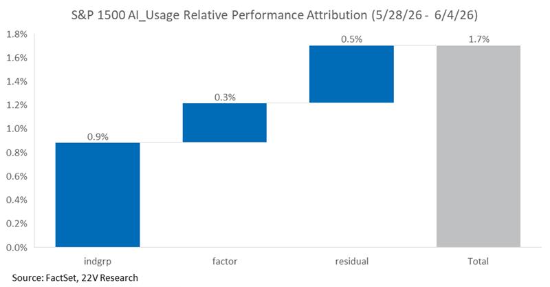 A graph with blue squares

AI-generated content may be incorrect.
