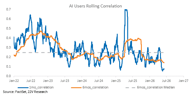 A graph with blue lines and orange lines

AI-generated content may be incorrect.