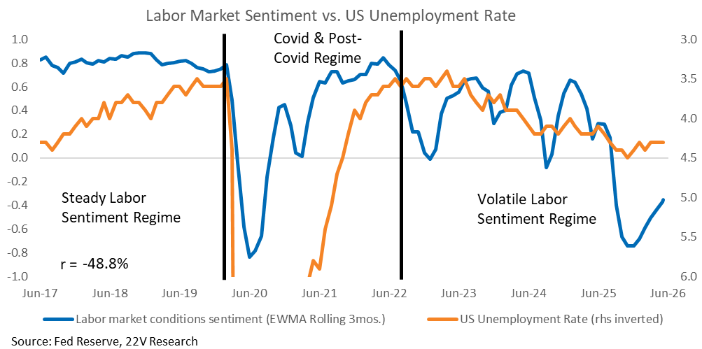 A graph of a graph showing the rate of the us unemployment rate
AI-generated content may be incorrect.