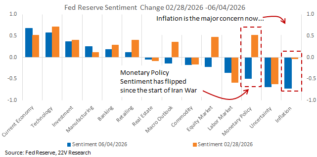 A graph with blue and orange bars
AI-generated content may be incorrect.