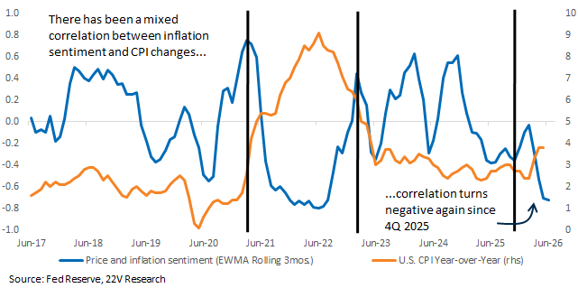 A graph of blue and orange lines
AI-generated content may be incorrect.