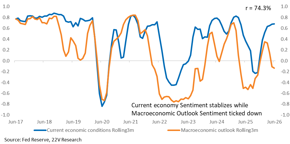 A graph of blue and orange lines
AI-generated content may be incorrect.