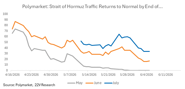A graph of a line graph

AI-generated content may be incorrect.