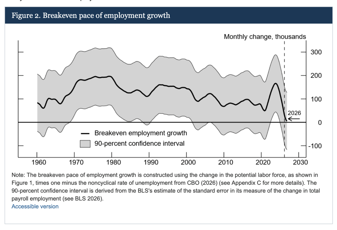 A graph of a graph showing the growth of employment growth

AI-generated content may be incorrect.