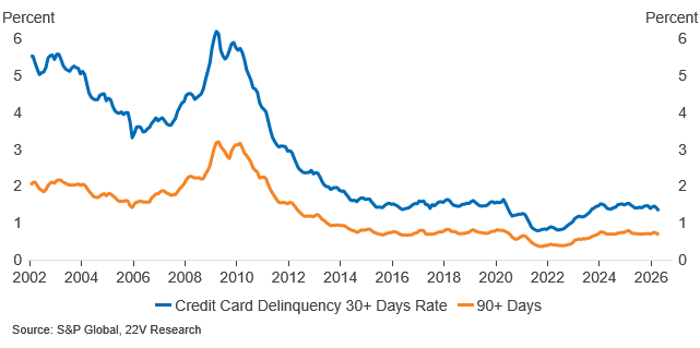 A graph of a credit card

AI-generated content may be incorrect.