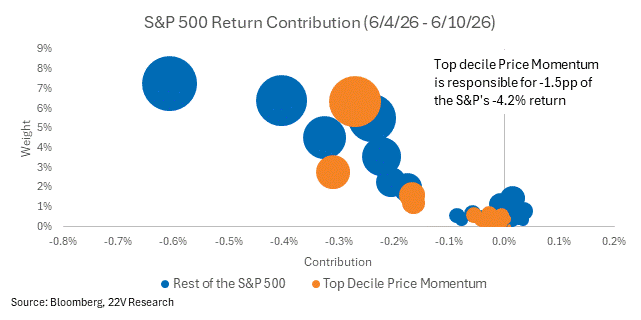 A graph of blue and orange circles
AI-generated content may be incorrect.