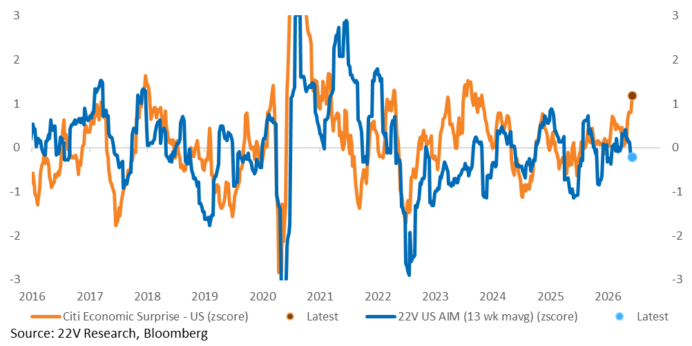 A graph of blue and orange lines

AI-generated content may be incorrect.