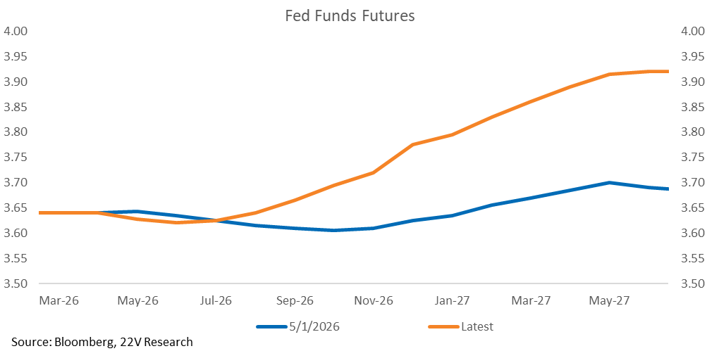 A graph showing the growth of the fed funds

AI-generated content may be incorrect.