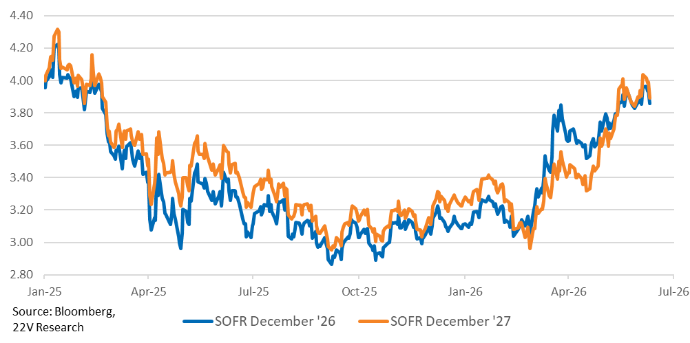 A graph of blue and orange lines

AI-generated content may be incorrect.