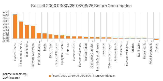 A graph showing the amount of money

AI-generated content may be incorrect.
