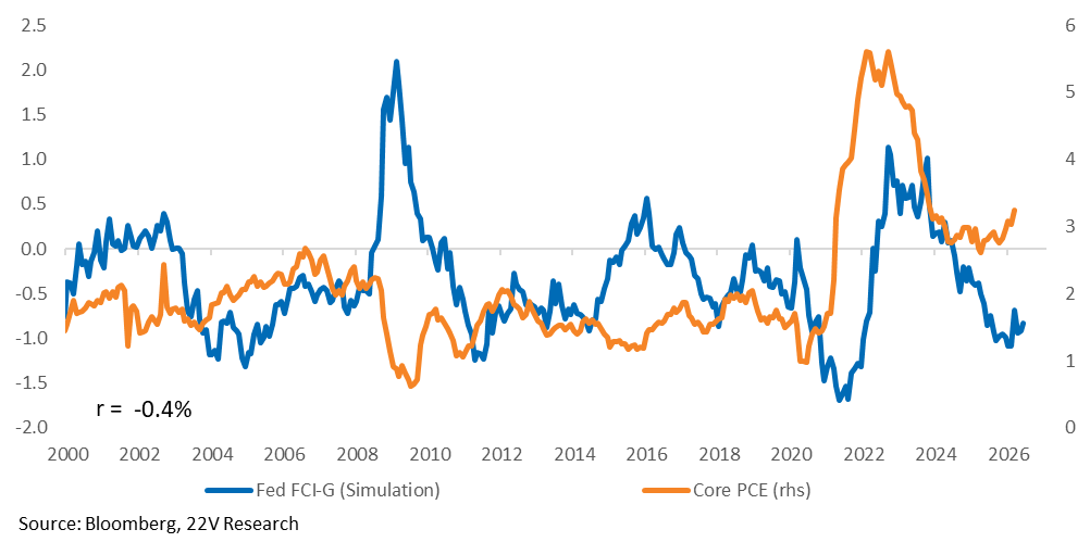 A graph with blue and orange lines

AI-generated content may be incorrect.