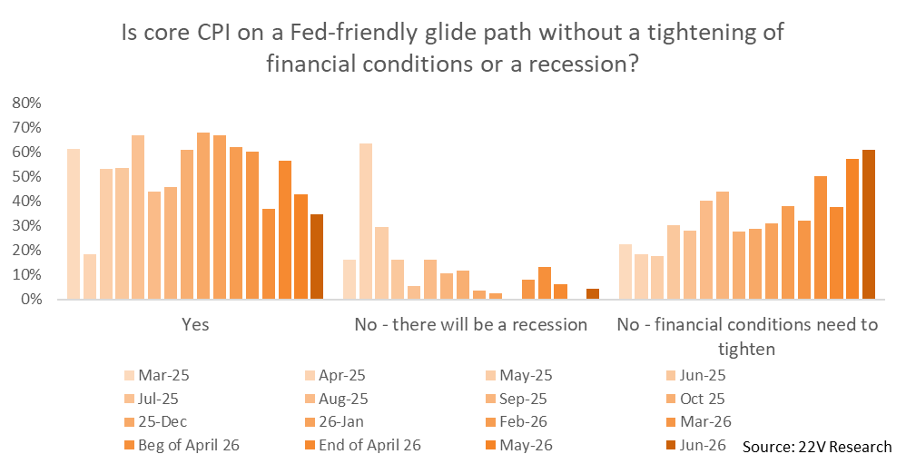 A graph of a financial condition

AI-generated content may be incorrect.