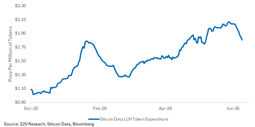 A line graph with numbers and a line

AI-generated content may be incorrect.