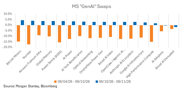 A graph with blue and orange squares

AI-generated content may be incorrect.