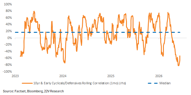 A graph with orange lines

AI-generated content may be incorrect.
