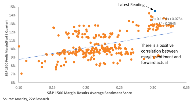 A graph of orange dots

AI-generated content may be incorrect.
