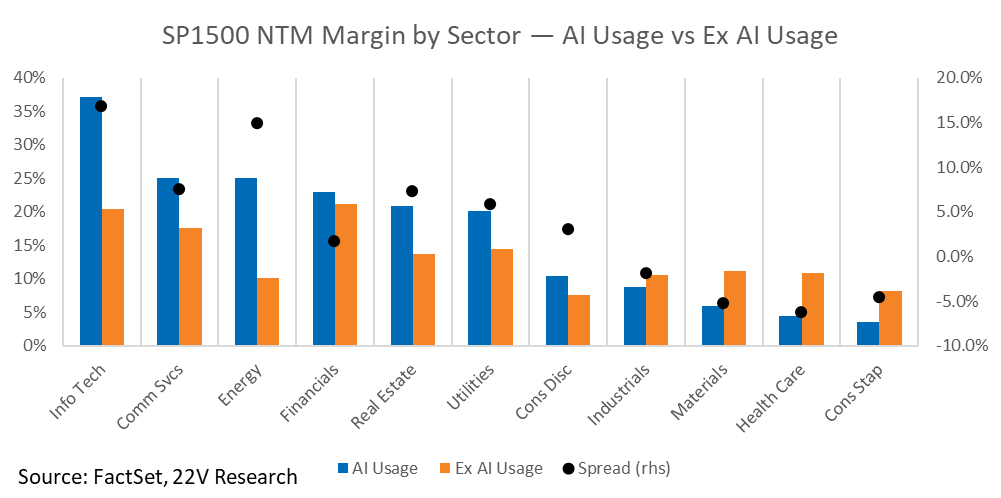 A graph of blue and orange bars

AI-generated content may be incorrect.